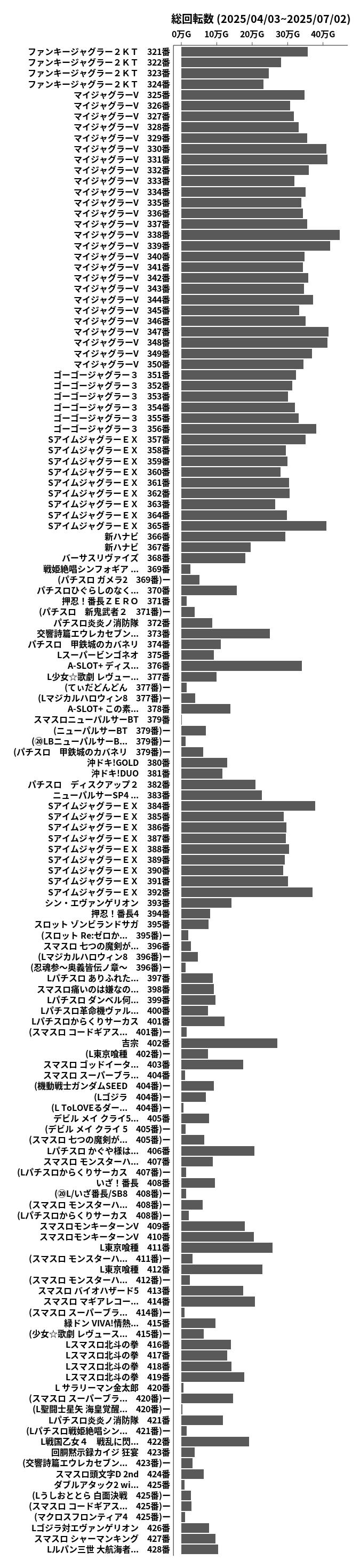 累計差枚数の画像