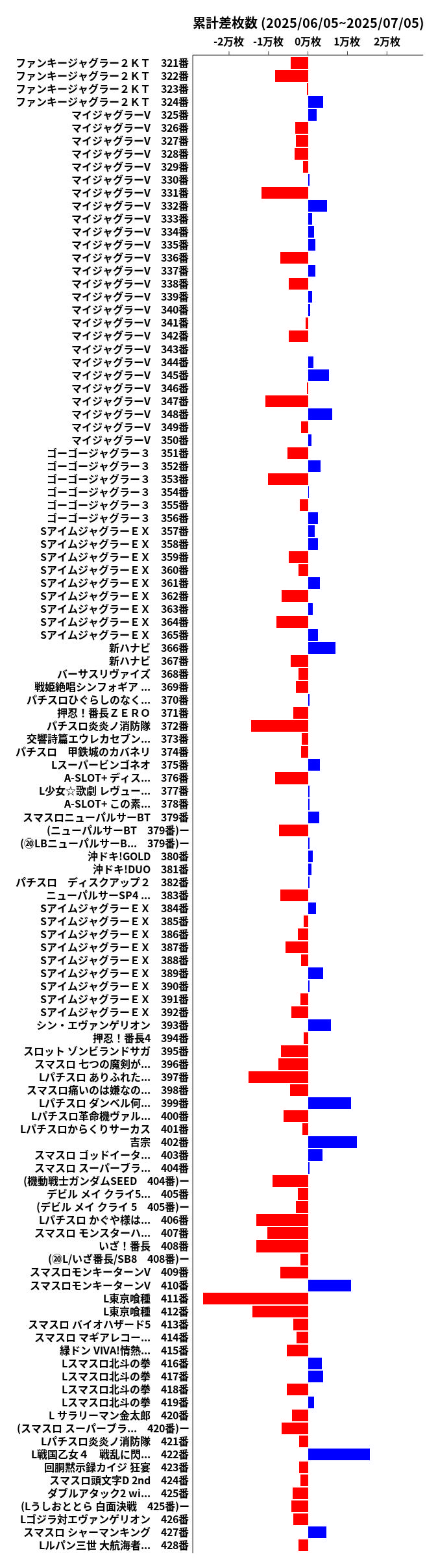 累計差枚数の画像