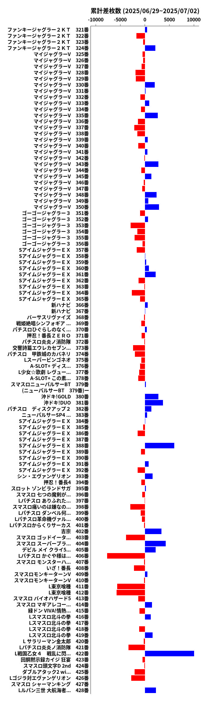 累計差枚数の画像