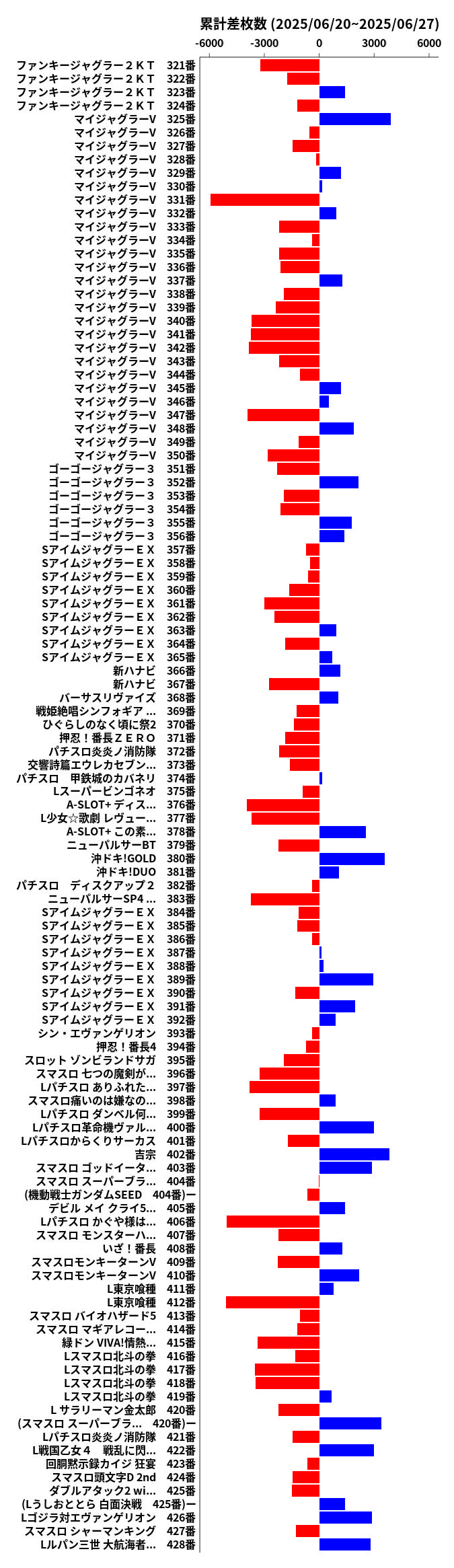 累計差枚数の画像