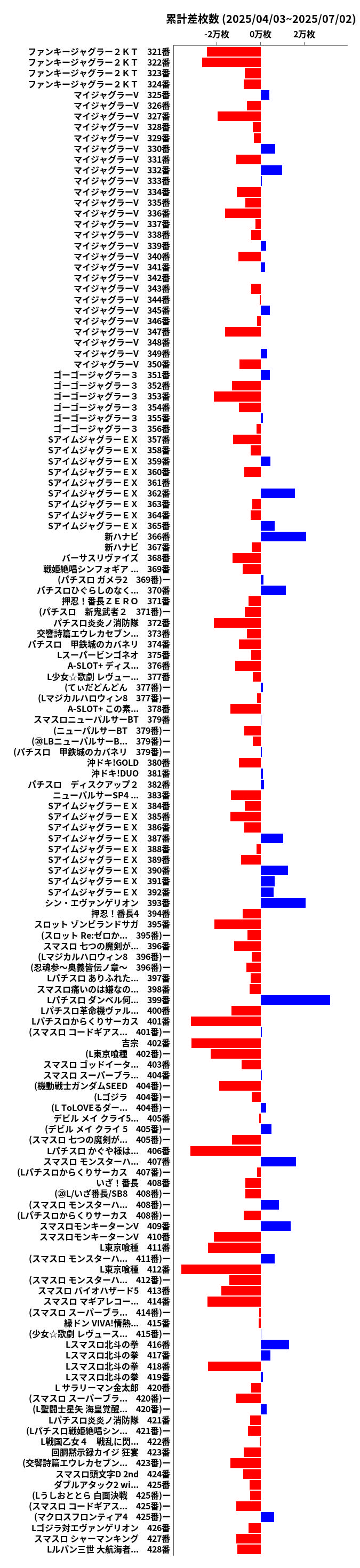 累計差枚数の画像
