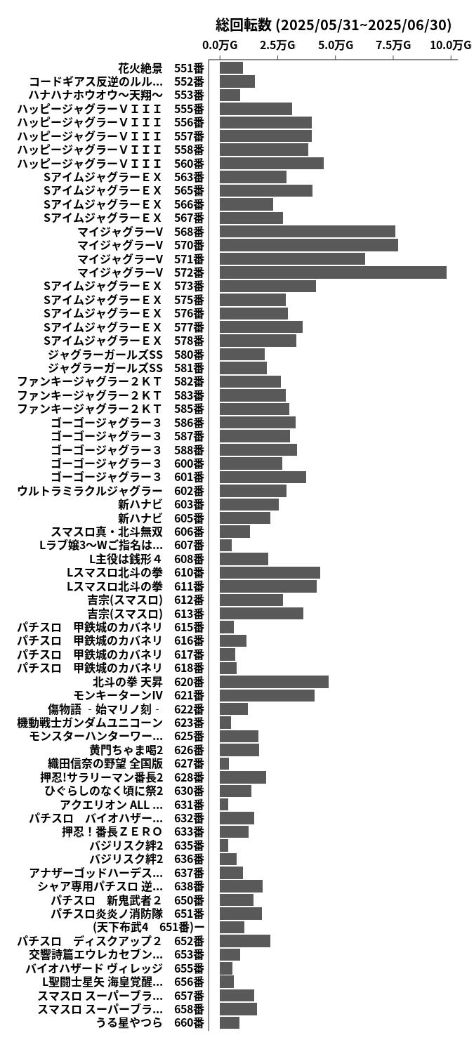 累計差枚数の画像
