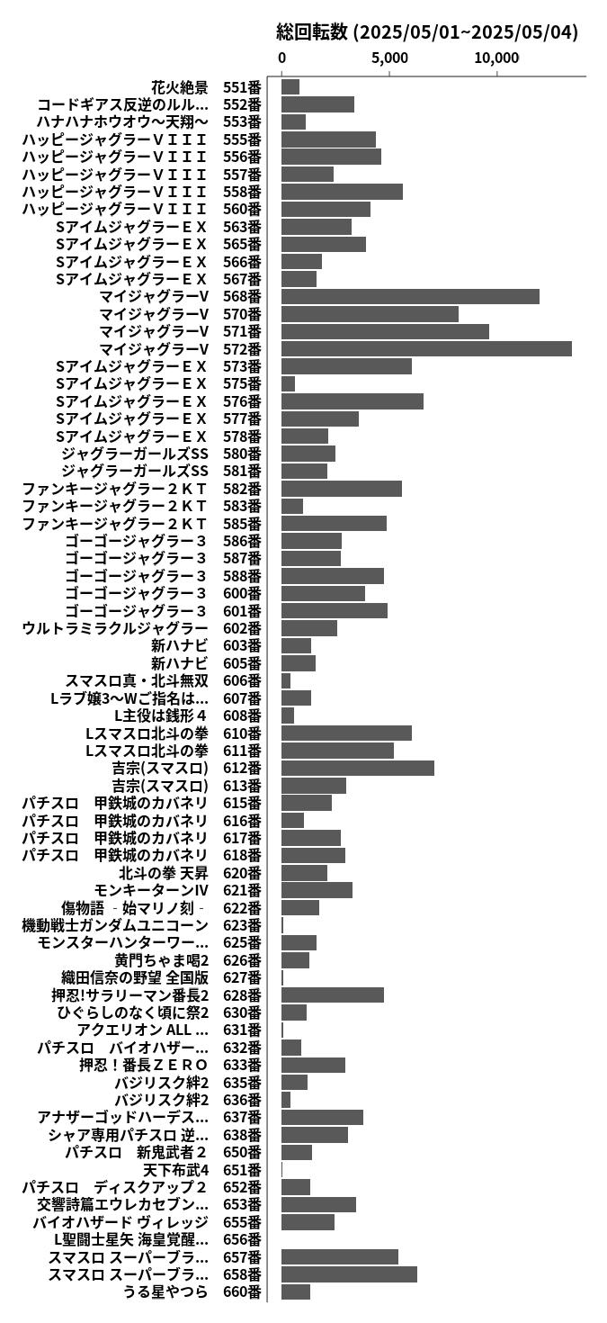 累計差枚数の画像