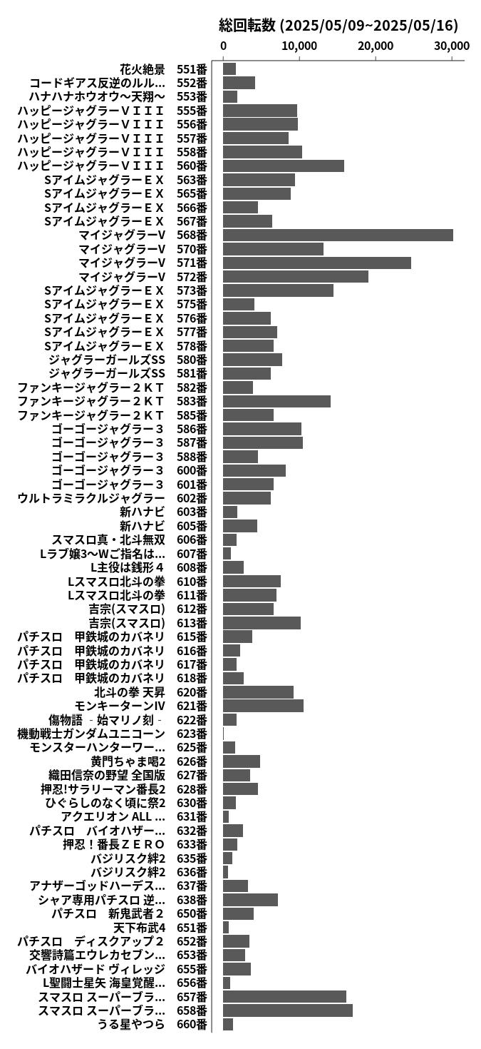 累計差枚数の画像
