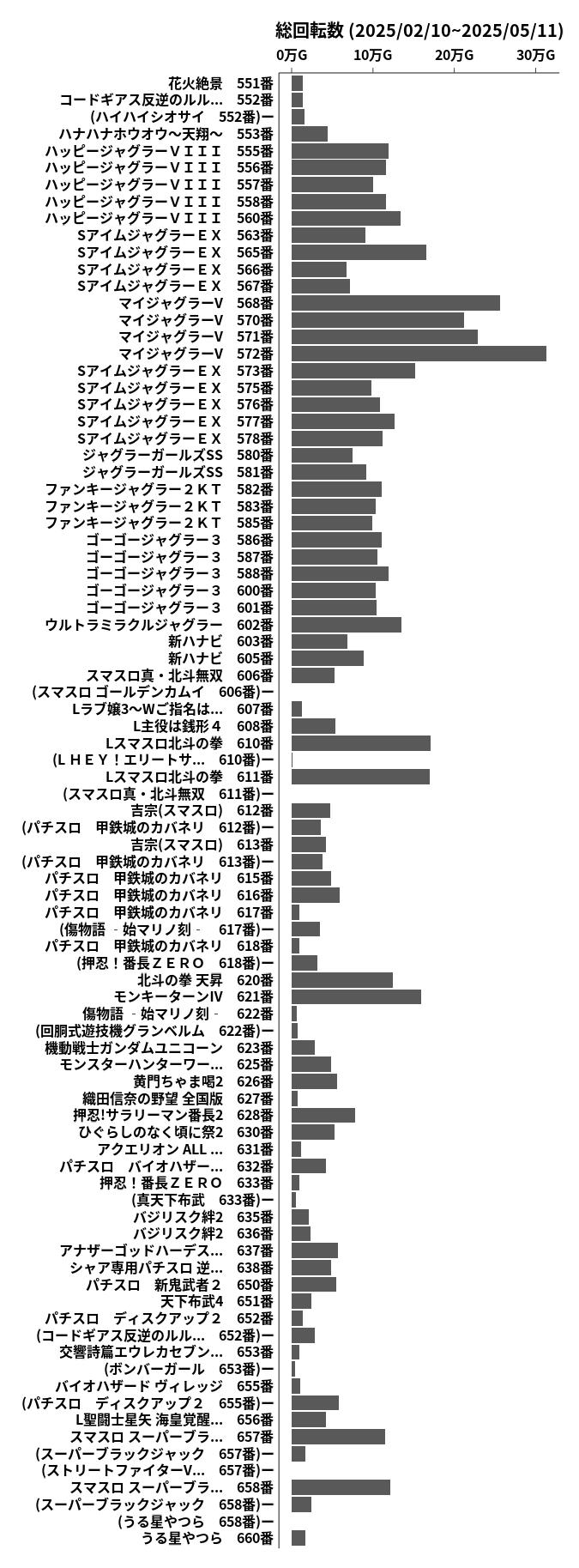 累計差枚数の画像