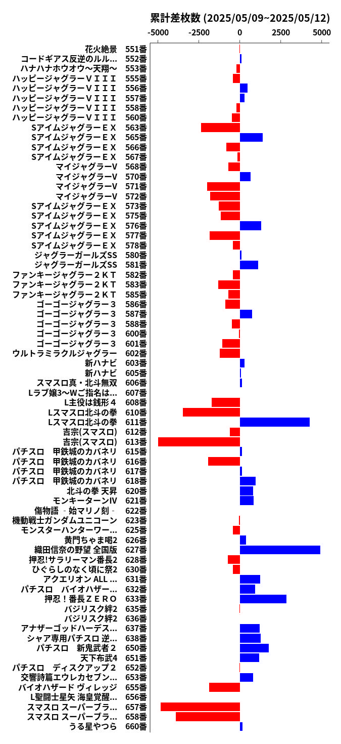 累計差枚数の画像