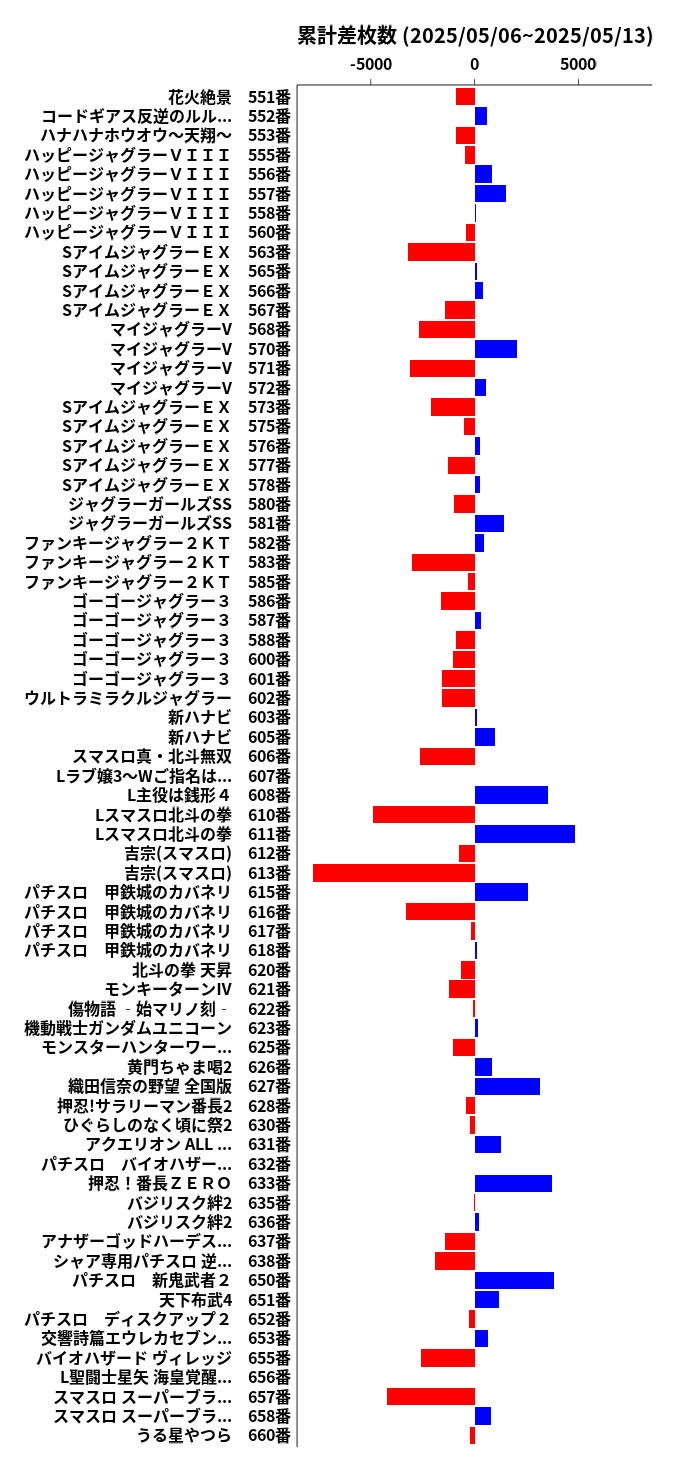累計差枚数の画像