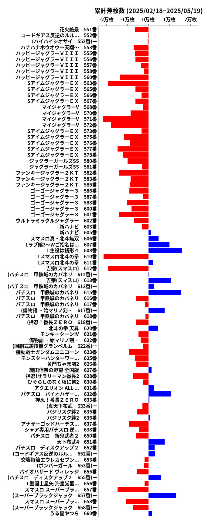 累計差枚数の画像