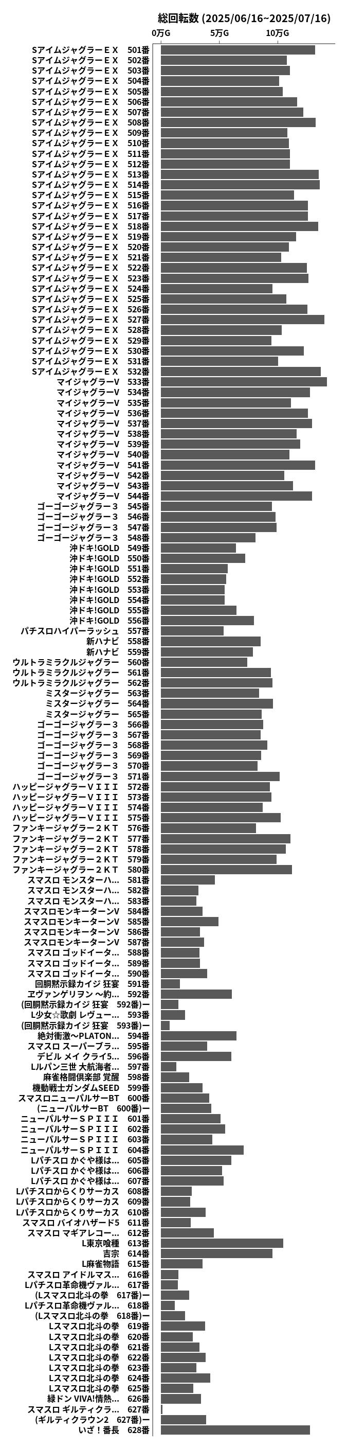 累計差枚数の画像
