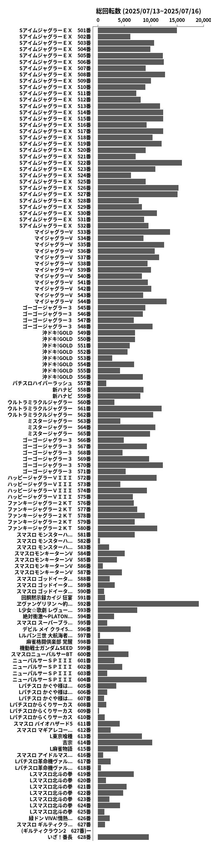 累計差枚数の画像