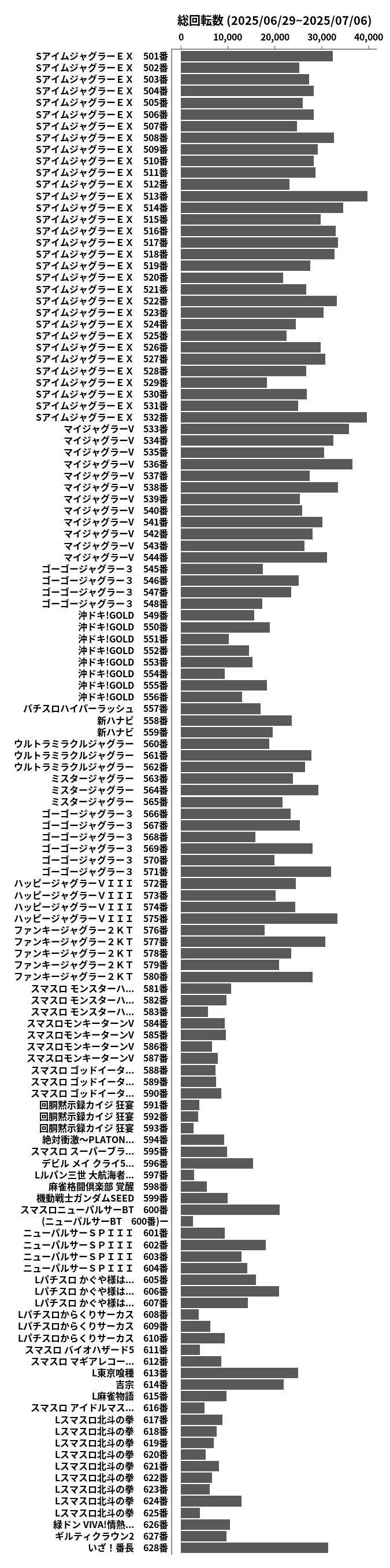 累計差枚数の画像