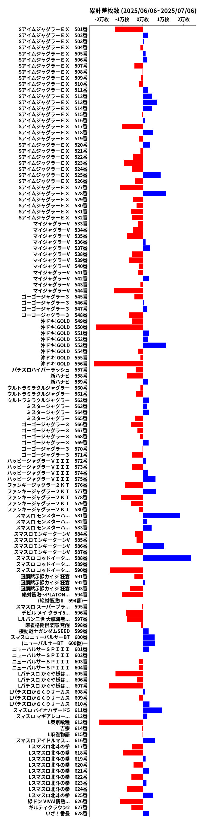 累計差枚数の画像