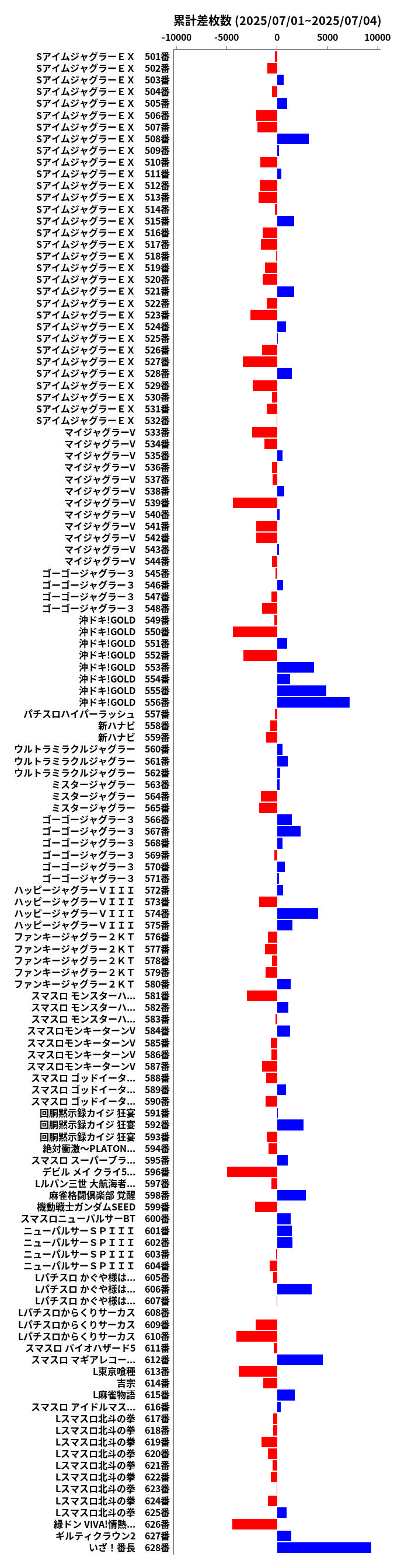 累計差枚数の画像