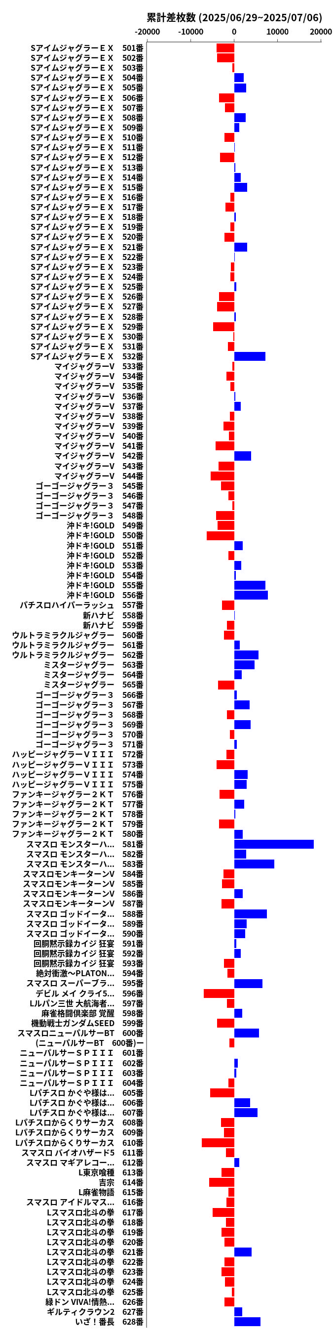 累計差枚数の画像