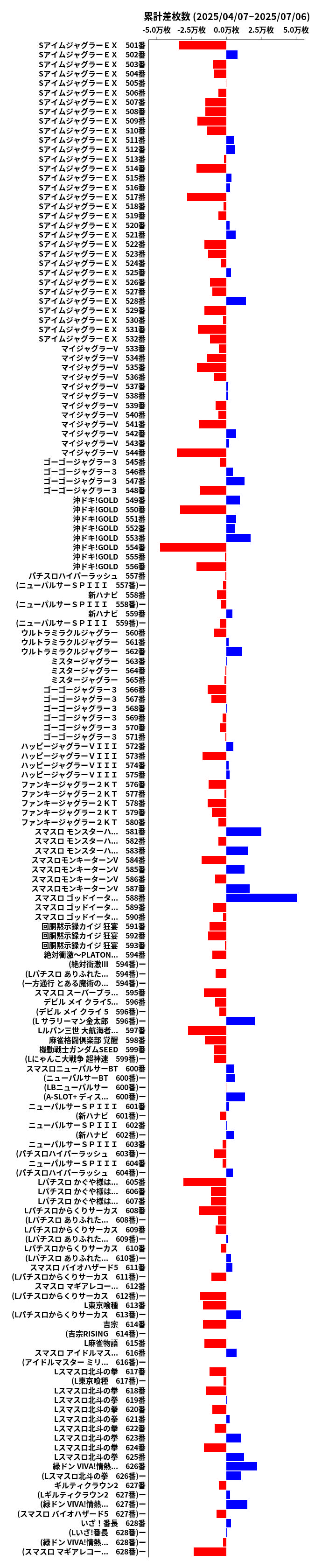 累計差枚数の画像