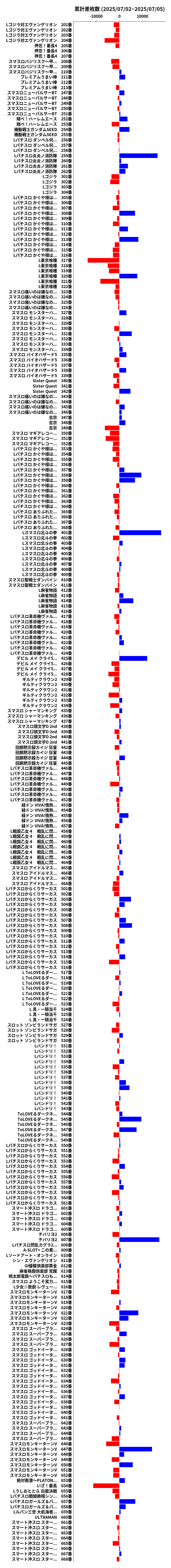 累計差枚数の画像