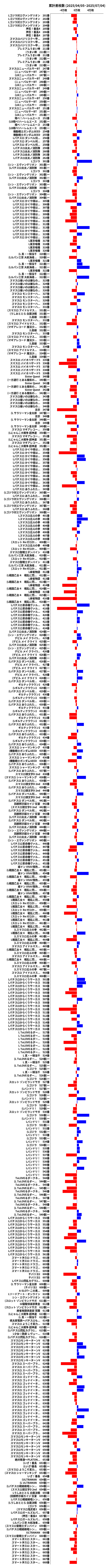 累計差枚数の画像