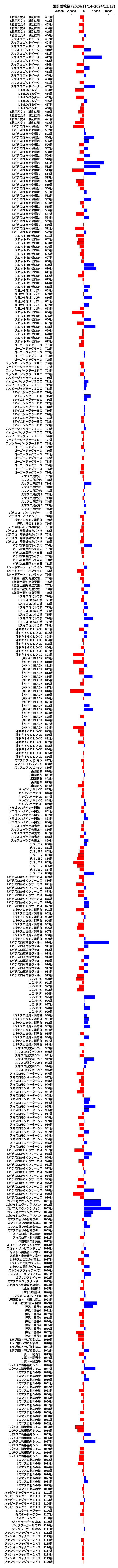 累計差枚数の画像