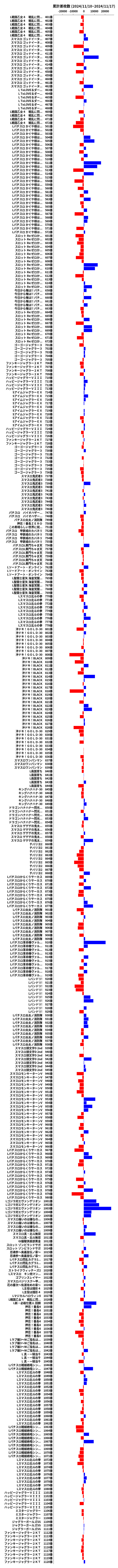 累計差枚数の画像