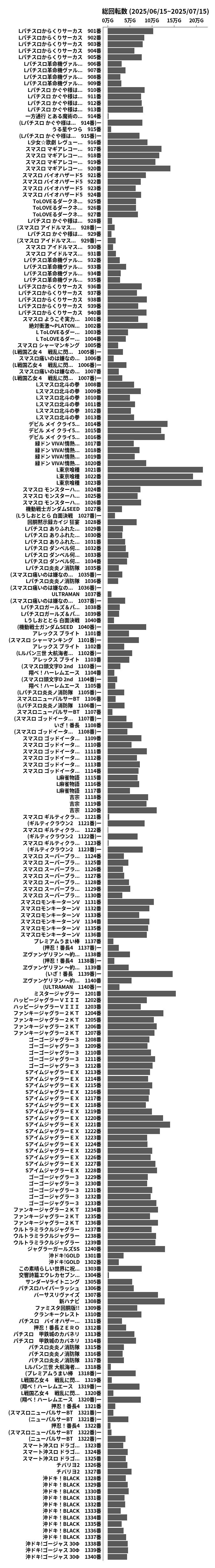 累計差枚数の画像