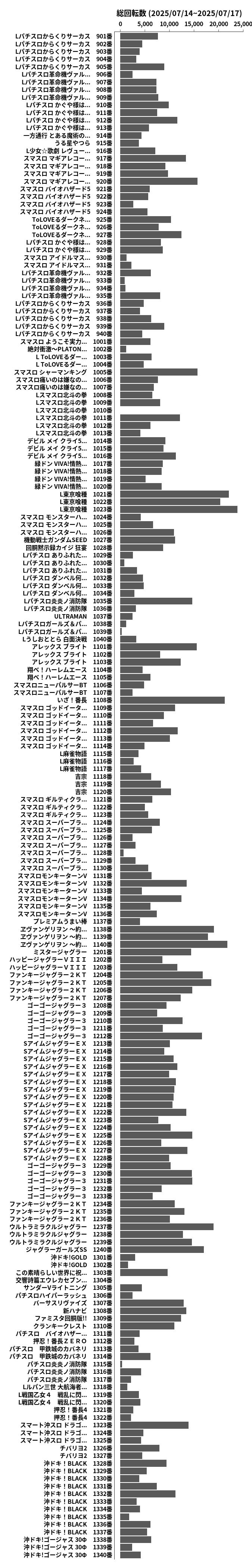 累計差枚数の画像