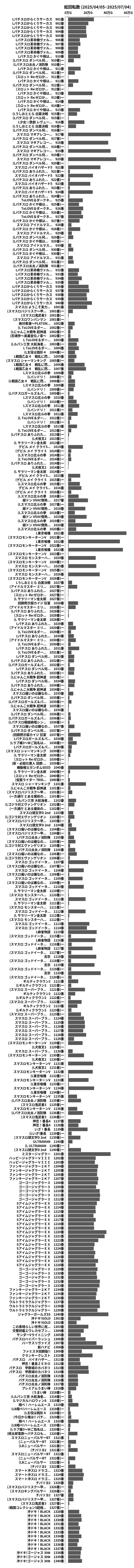 累計差枚数の画像