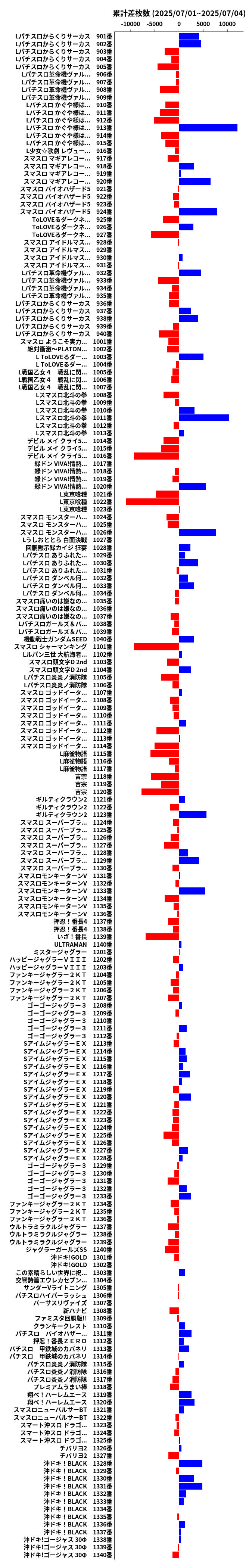 累計差枚数の画像