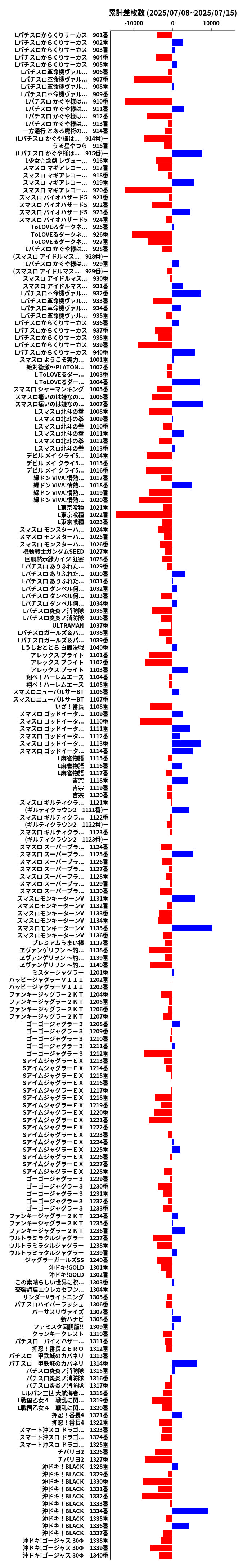 累計差枚数の画像
