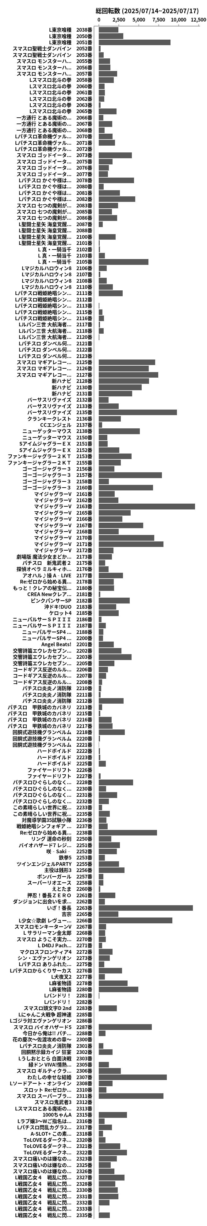 累計差枚数の画像
