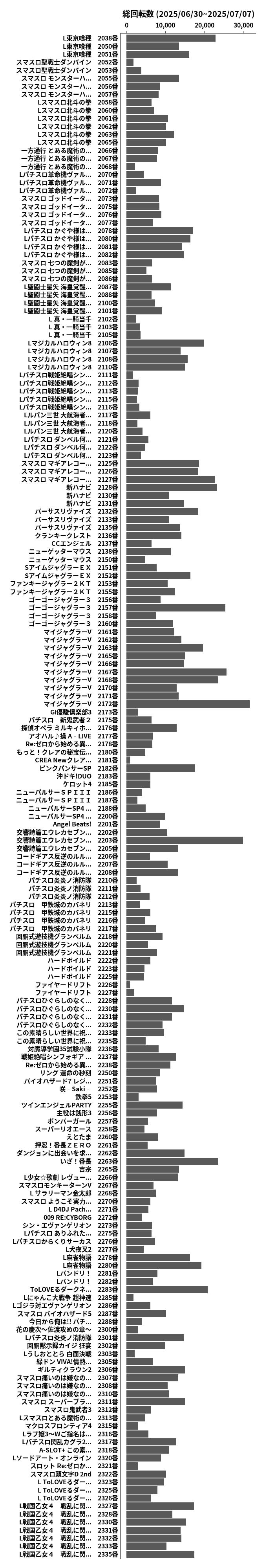 累計差枚数の画像