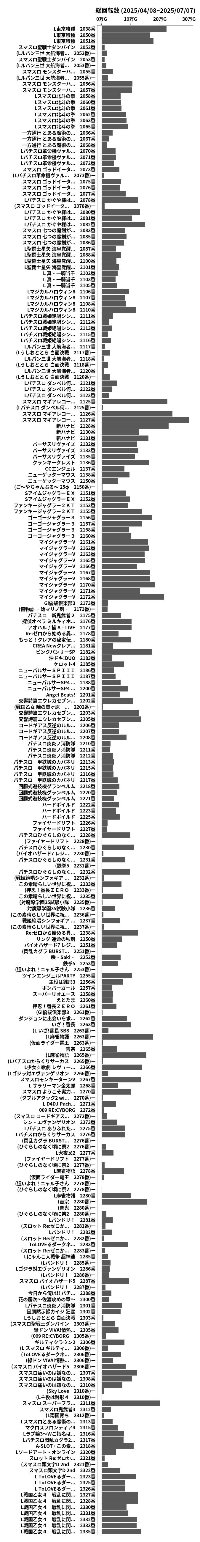 累計差枚数の画像
