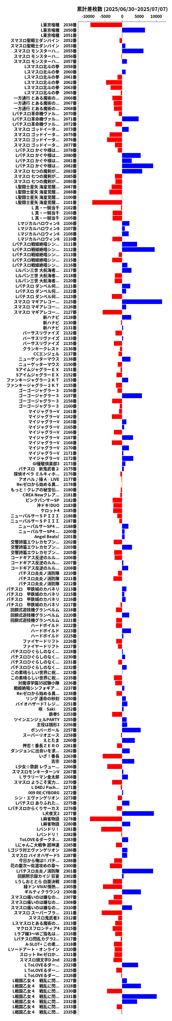 累計差枚数の画像