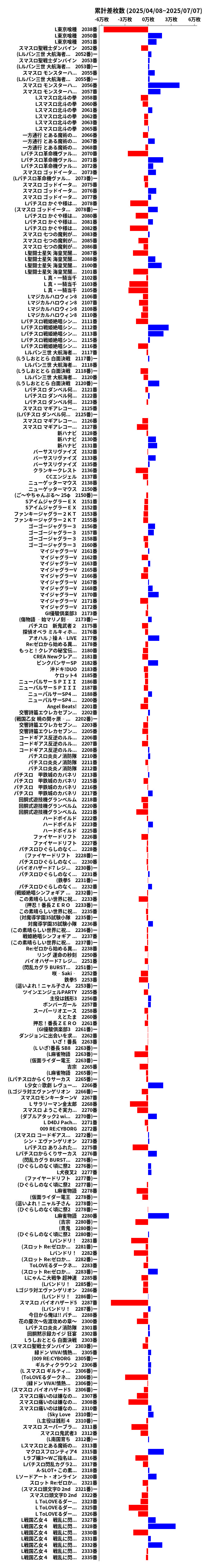 累計差枚数の画像