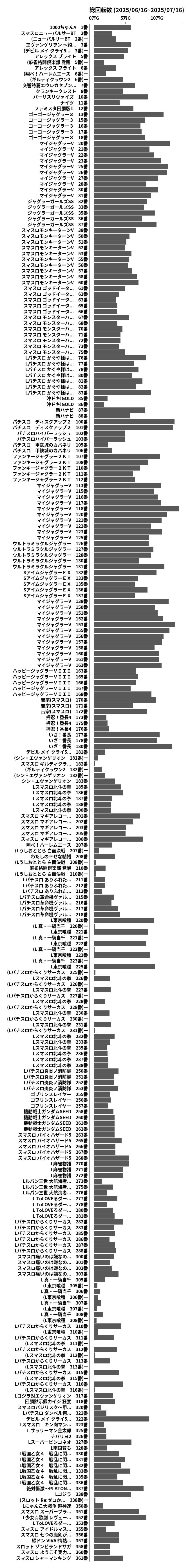 累計差枚数の画像
