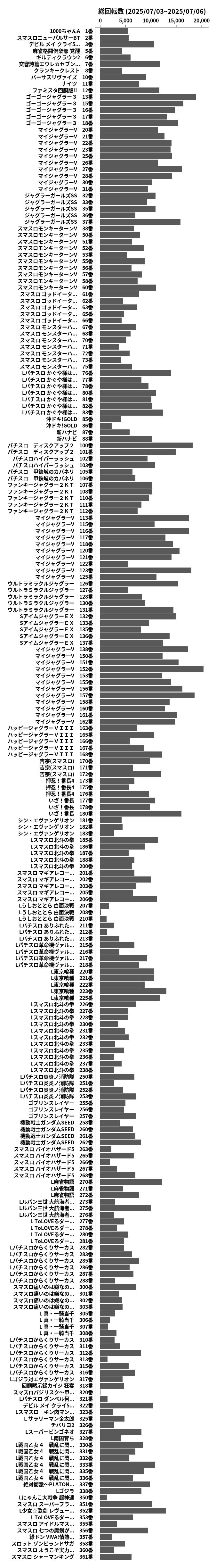累計差枚数の画像