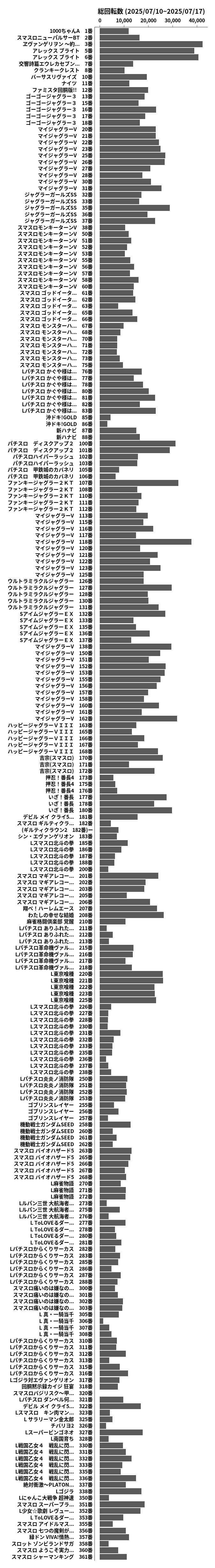 累計差枚数の画像