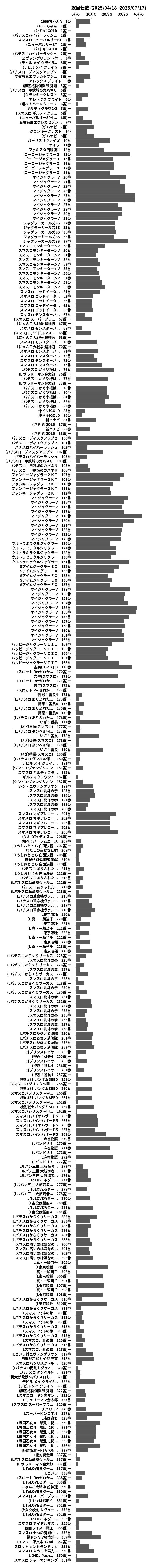 累計差枚数の画像