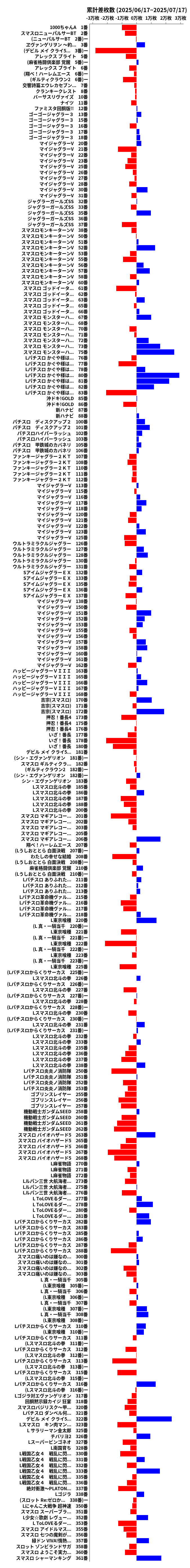 累計差枚数の画像