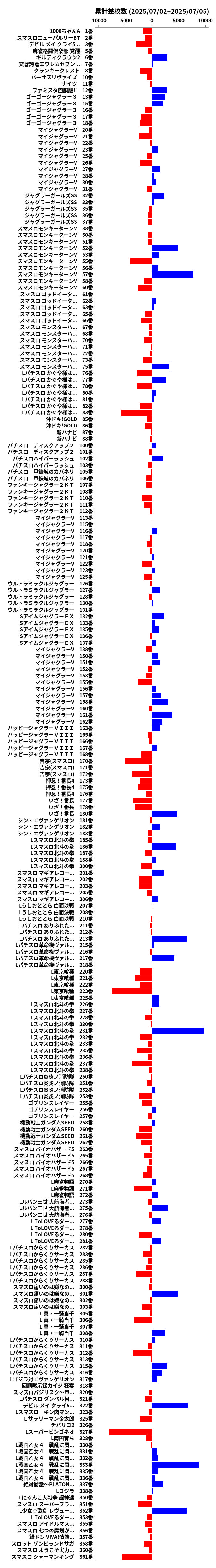 累計差枚数の画像