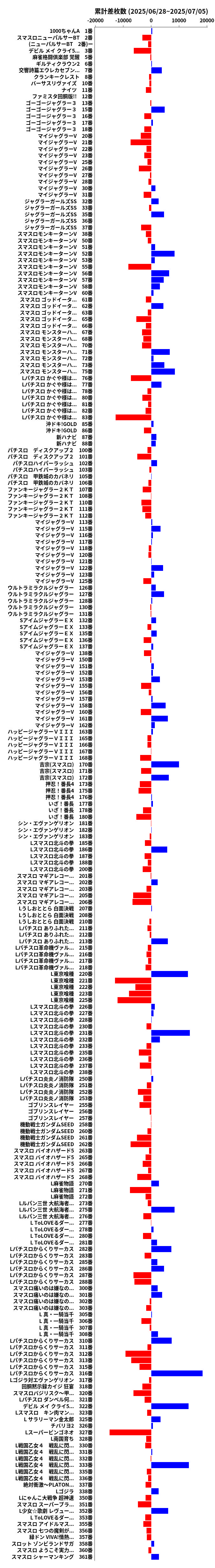 累計差枚数の画像