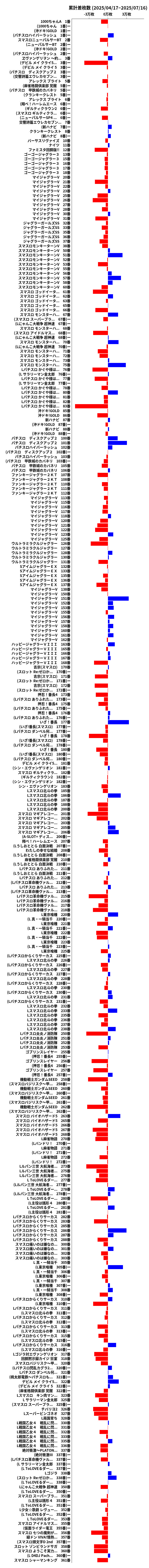 累計差枚数の画像