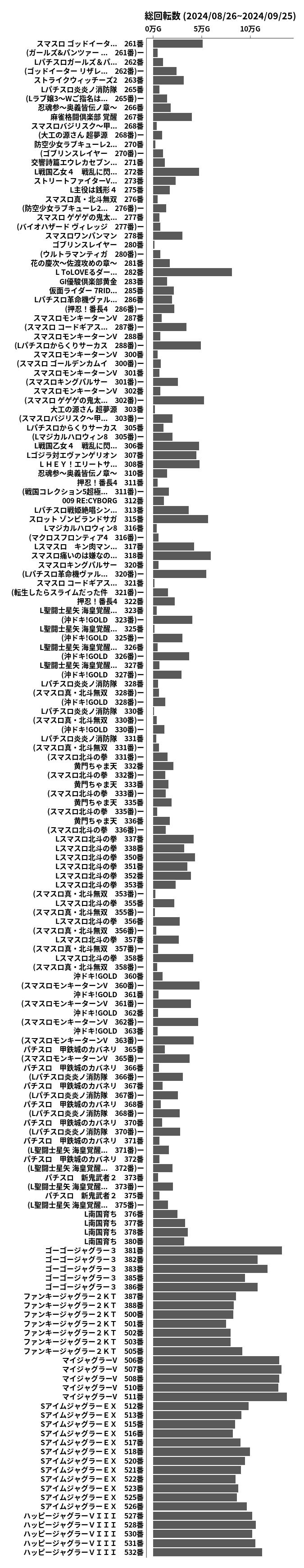 累計差枚数の画像