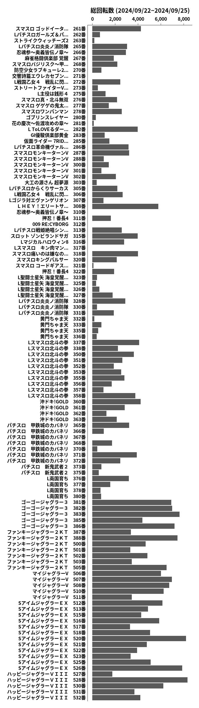 累計差枚数の画像