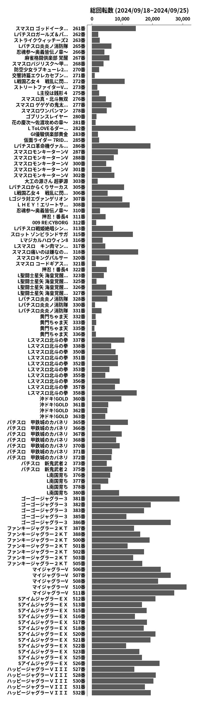 累計差枚数の画像