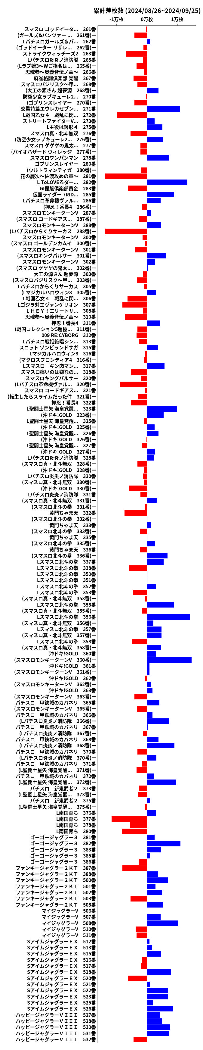 累計差枚数の画像