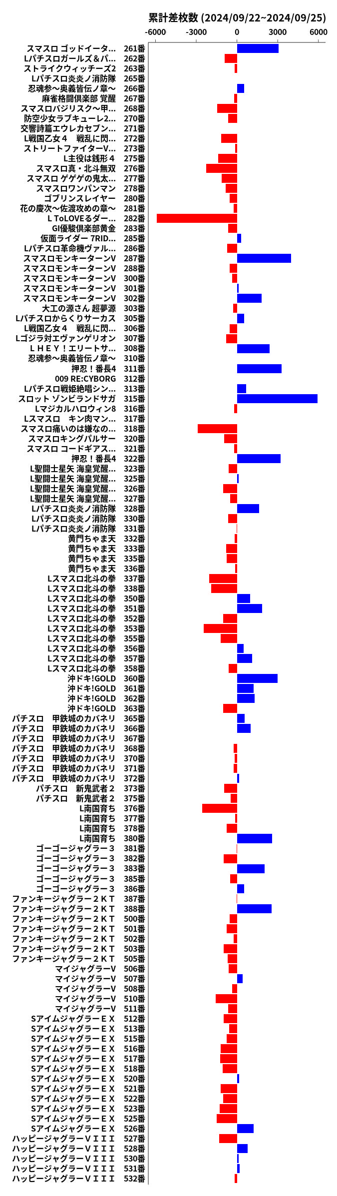 累計差枚数の画像