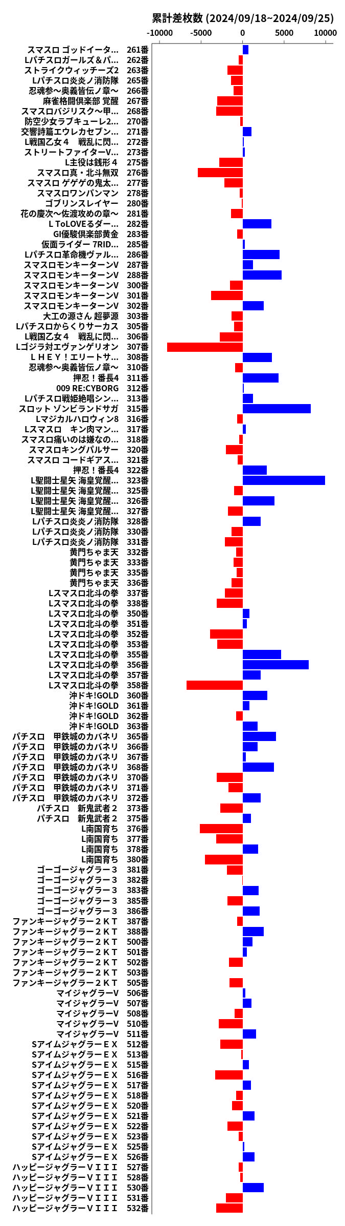 累計差枚数の画像