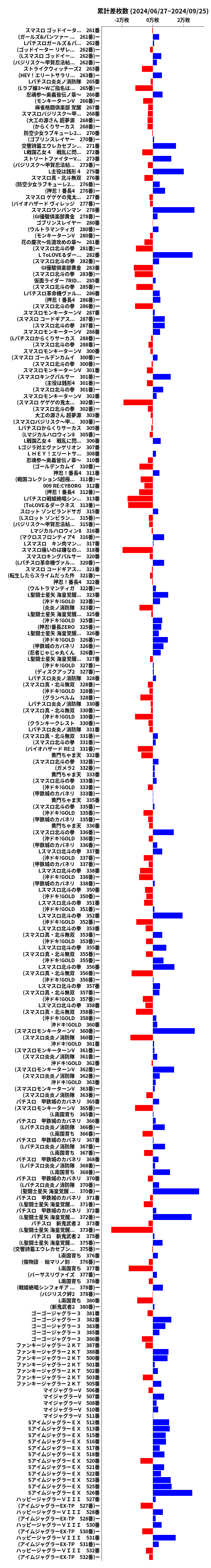 累計差枚数の画像