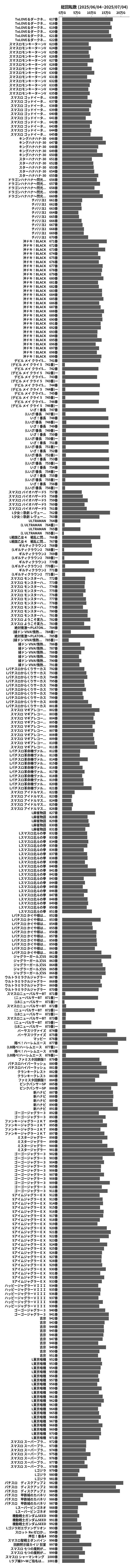 累計差枚数の画像