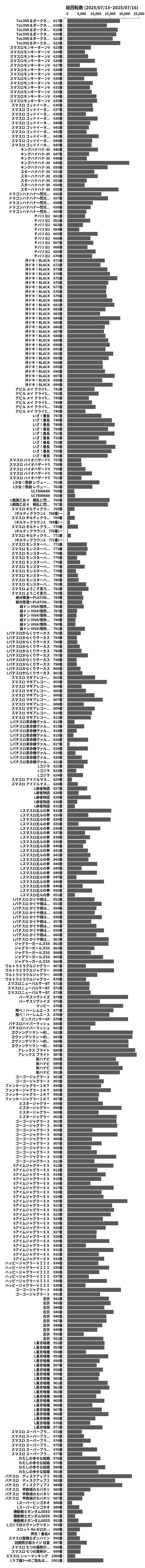 累計差枚数の画像